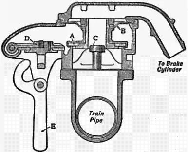 EB1911 Brake Fig. 3 - Rapid-acting Vacuum-Brake Valve.jpg
