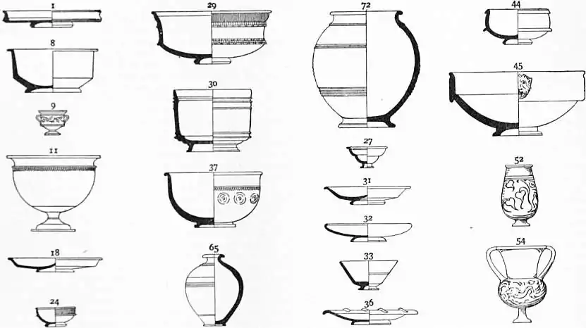 EB1911 Ceramics Fig. 37.—Shapes used in Roman Pottery.jpg