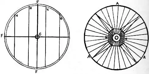 EB1911 Compass - Fig. 2.—Admiralty Compass, Fig. 3.—Thomson's Compass.jpg