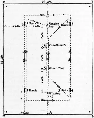 EB1911 Croquet - Fig. 1.—Diagram of croquet ground.jpg