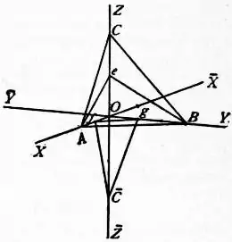EB1911 Crystallography - Fig. 9.—Crystallographic axes of reference.jpg