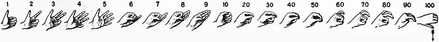 EB1911 Deaf and Dumb - Fig. 1 - Hand signs.jpg