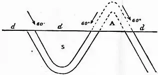 EB1911 Fault - Fig. 17.jpg