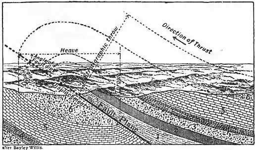 EB1911 Fault - Fig. 18.jpg