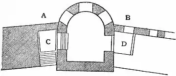 EB1911 Fortification - Fig. 1.—Plan of one of the Towers at Carcassonne.jpg