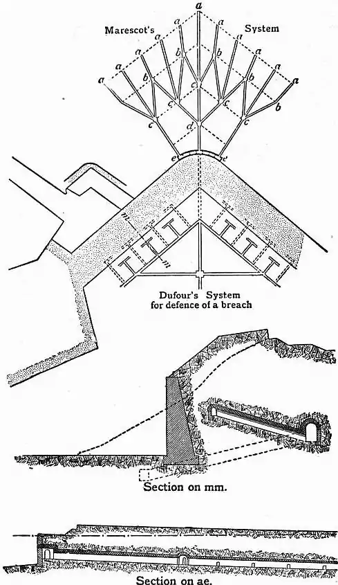 EB1911 Fortifications - Fig. 72.jpg