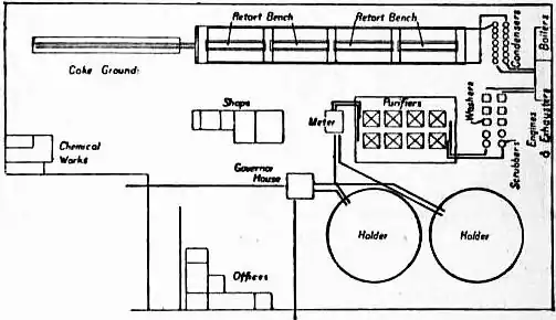 EB1911 Gas - Fig. 4.—Plan of Works.jpg
