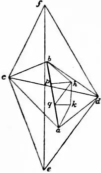 EB1911 Geodesy Fig. 1.jpg