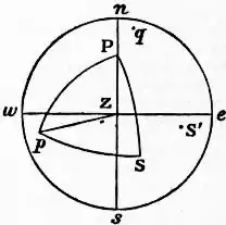 EB1911 Geodesy Fig. 3.jpg