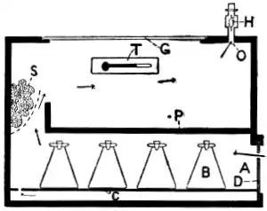 EB1911 Incubators - Fig. 13.—Tarnier’s Incubator.jpg