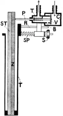 EB1911 Incubators - Fig. 18.—Dr Roux’s Thermostat (straight bar).jpg