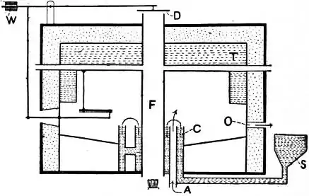 EB1911 Incubators - Fig. 6.—The Winchcombe Incubator.jpg