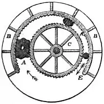 EB1911 Iron and Steel - Fig. 15.—Plan of Burden’s Excentric Revolving Squeezer for Puddled Balls.jpg