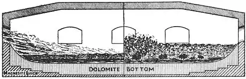 EB1911 Iron and Steel - Fig. 18.—Open-Hearth Process.jpg