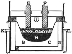 EB1911 Iron and Steel - Fig. 23.—Heroult Double-arc Electric Steel Purifying Furnace.jpg