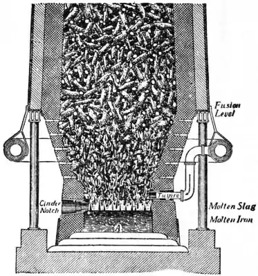 EB1911 Iron and Steel - Fig. 8.—Lower Part of the Blast Furnace.jpg