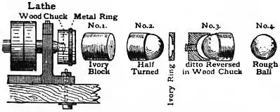 EB1911 Ivory - Fig 2—Billiard Ball manufacture.jpg
