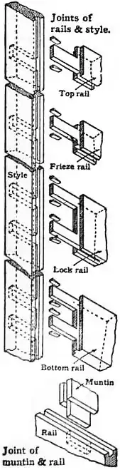 EB1911 Joinery - Fig. 12.—Joints.jpg