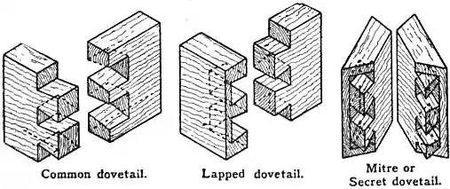 EB1911 Joinery - Fig. 3.—Dovetails.jpg