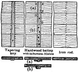 EB1911 Joinery - Fig. 4.—Prevention of Warping.jpg