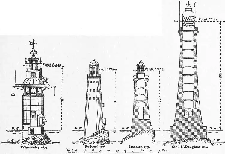 EB1911 Lighthouse - Figs. 2-5.—Lighthouses on the Eddystone.jpg