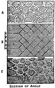 EB1911 Rome - Concrete Walls (two sorts).jpg