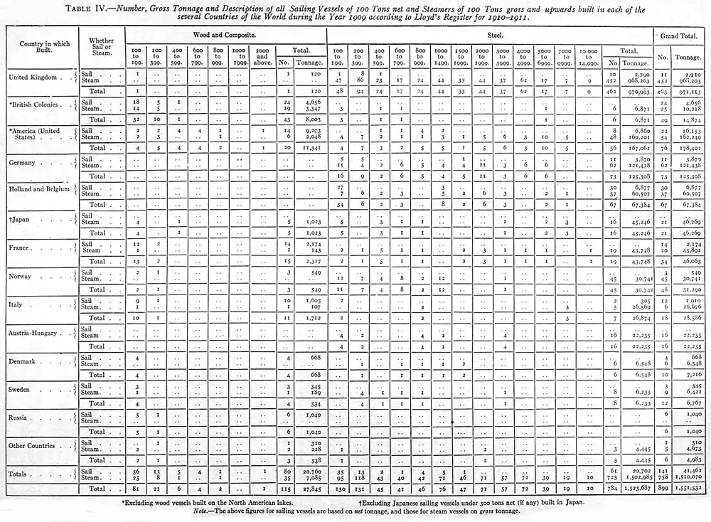 EB1911 Ship - Table IV.jpg