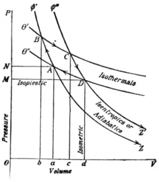 EB1911 Thermodynamics - Fig. 1.png