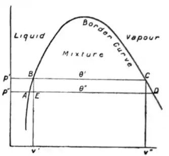 EB1911 Thermodynamics - Fig. 3.png
