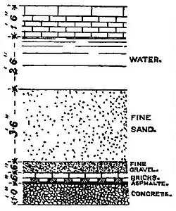 EB1911 Water Supply, Sand-Filter Bed.jpg