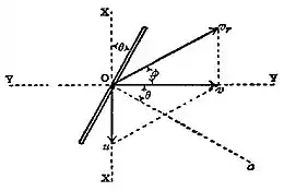 EB1911 Windmill, Fig. 4.jpg