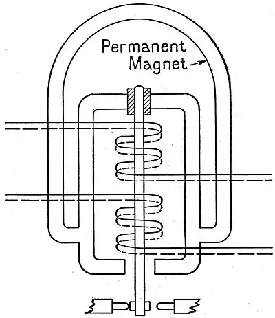 EB1922 Telegraph - Diagram of Polar Relay for Cable Telegraph System.jpg