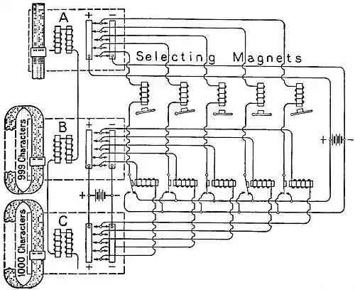 EB1922 Telegraph - Selecting Circuit of Cipher System.jpg