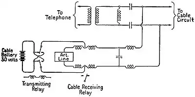 EB1922 Telegraph - Terminal Arrangement for Metallic Telegraph Cable Circuit.jpg