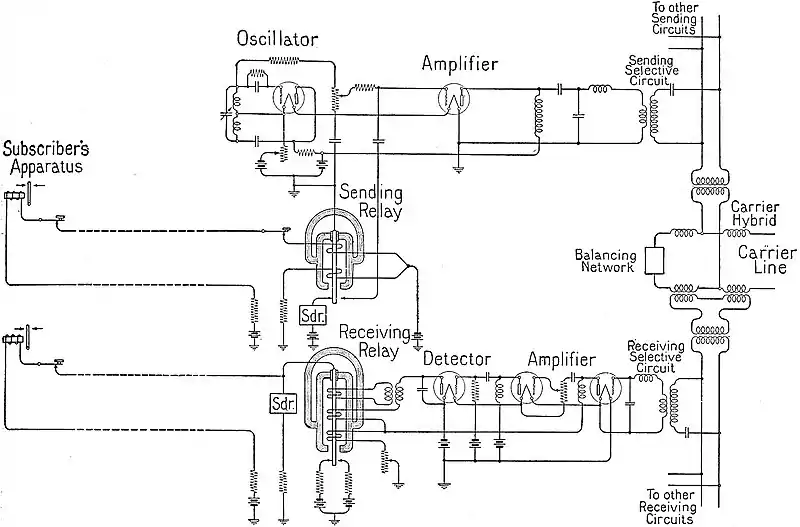EB1922 Telegraph - Terminal Circuit for Carrier Telegraph Channel.jpg