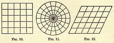 Eddington A. Space Time and Gravitation. Fig. 10-12.jpg