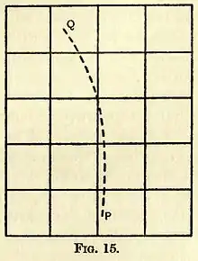 Eddington A. Space Time and Gravitation. Fig. 15.jpg