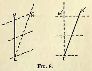 Eddington A. Space Time and Gravitation. Fig. 8.jpg