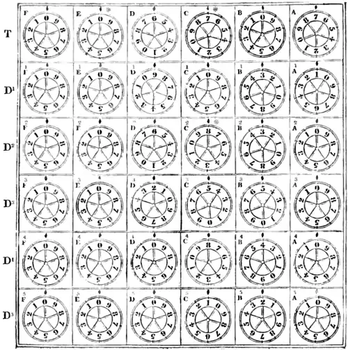 Edinburgh Review Volume 59 - Babbage's Calculating Engine Fig 2.png
