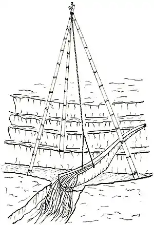 Farmers of forty centuries - Korean swinging scoop for irrigation.jpg