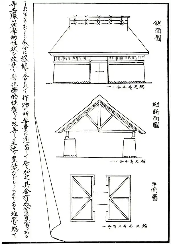 Farmers of forty centuries - chart illustrating construction of compost house.jpg