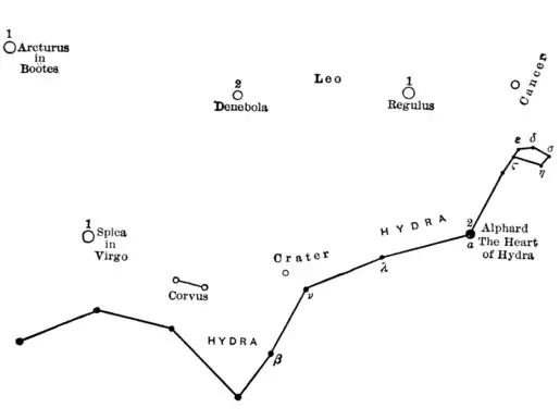 Hydra-Fieldbook of Stars-037.png