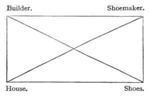 Image from page 112 of Aristotle's Ethics by D. P. Chase.png