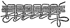 Machine double chain stitch.jpg