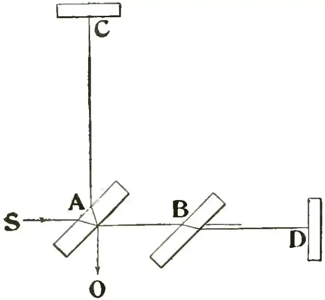 Michelson Light waves and their uses fig038.jpg