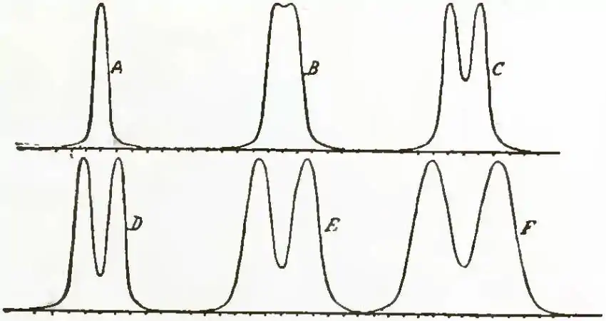 Michelson Light waves and their uses fig079.jpg