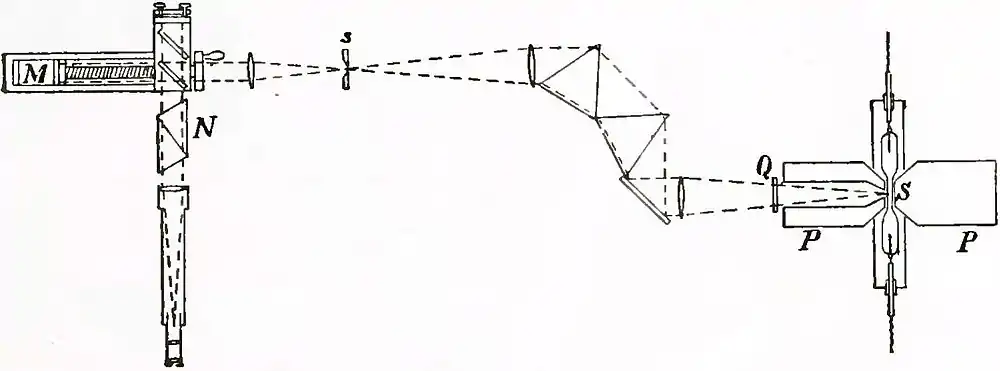 Michelson Light waves and their uses fig082.jpg