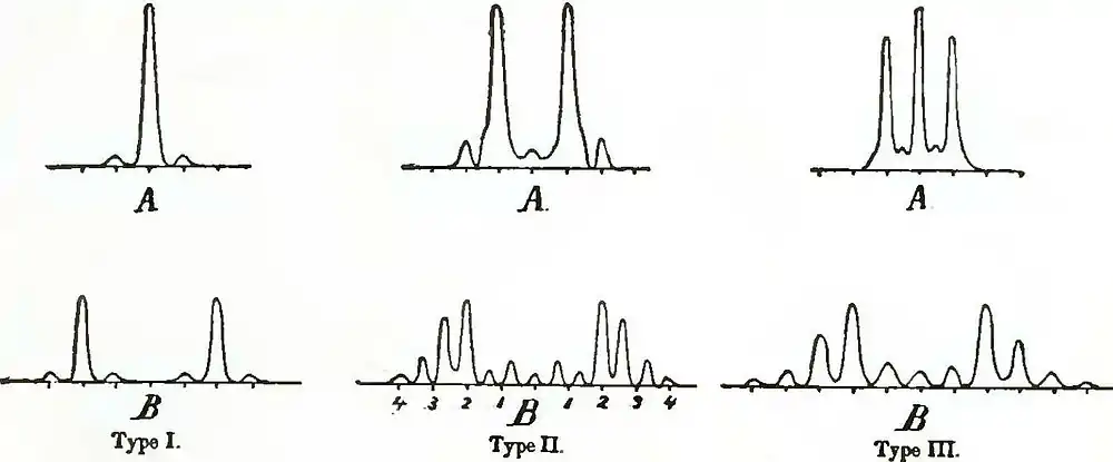 Michelson Light waves and their uses fig086.jpg