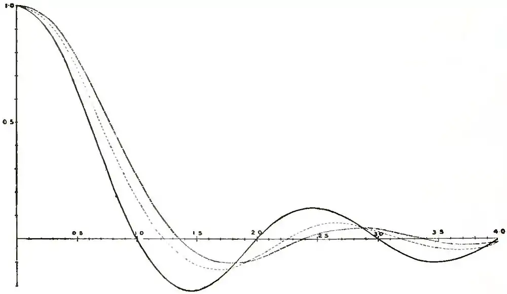 Michelson Light waves and their uses fig099.jpg