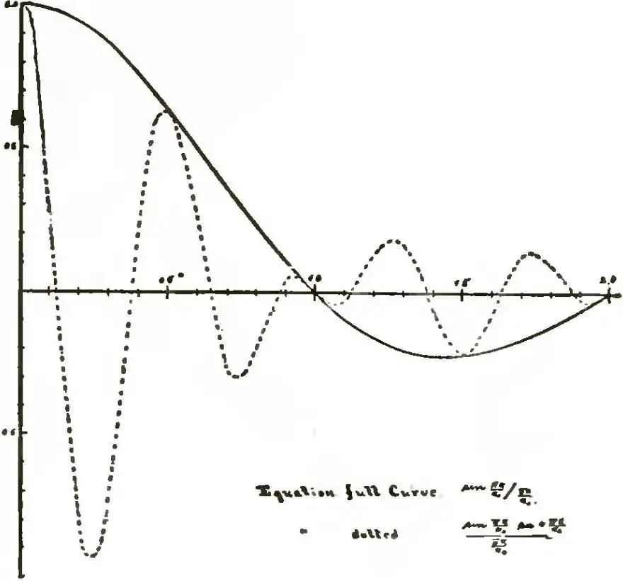 Michelson Light waves and their uses fig100.jpg